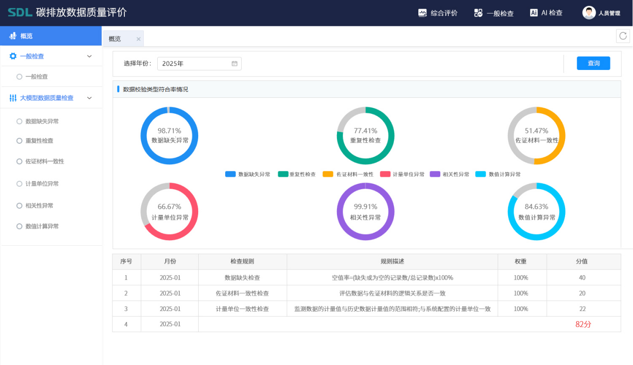 PG电子AI+环保-碳排放数据质量评价.png